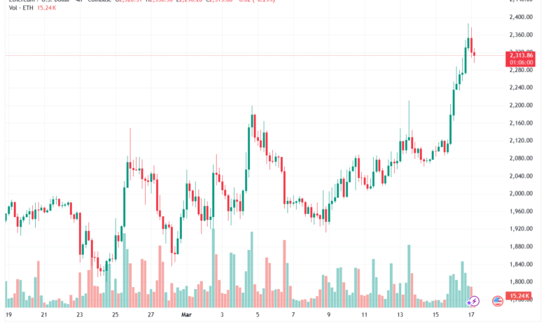 تحليل الاثيريوم 2026-03-17-ETHEREUM-ETH