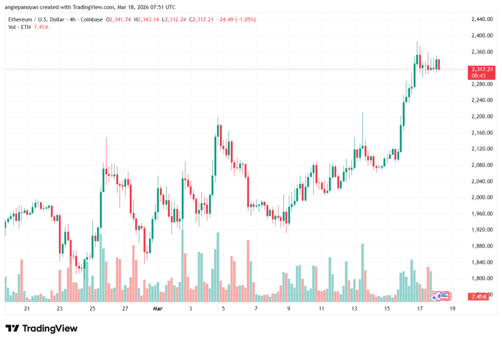تحليل الاثيريوم 2026-03-18-ETHEREUM-ETH