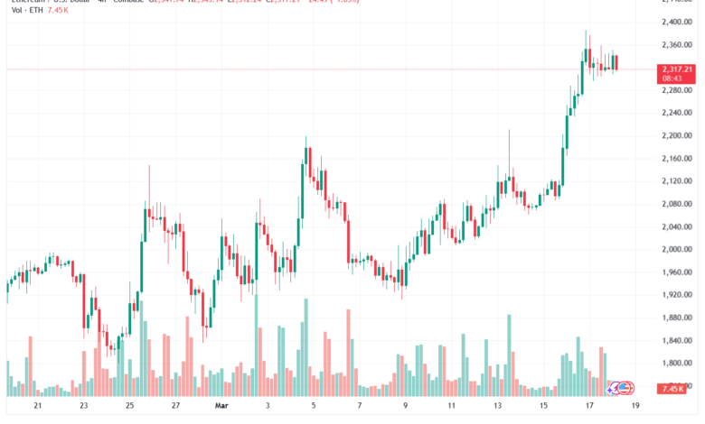 تحليل الاثيريوم 2026-03-18-ETHEREUM-ETH