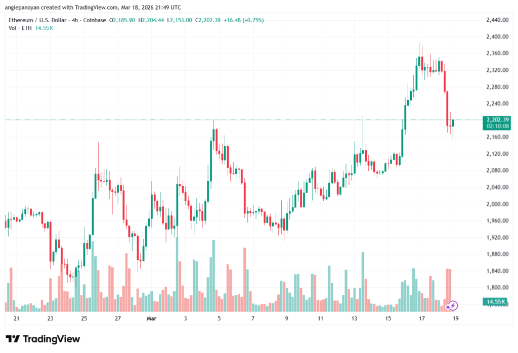 تحليل الاثيريوم 2026-03-19-ETHEREUM-ETH