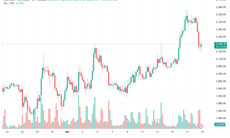 تحليل الاثيريوم 2026-03-19-ETHEREUM-ETH