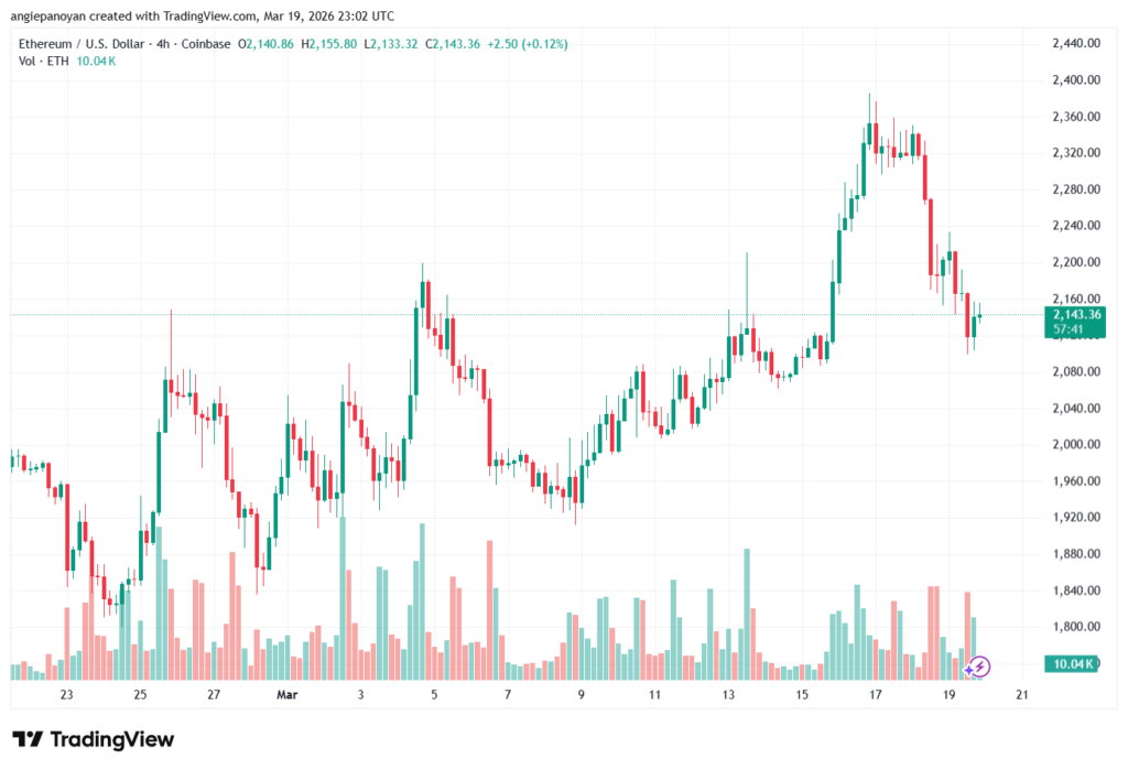 تحليل الاثيريوم 2026-03-20-ETHEREUM-ETH