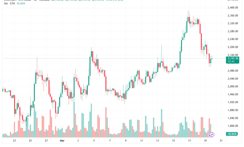 تحليل الاثيريوم 2026-03-20-ETHEREUM-ETH