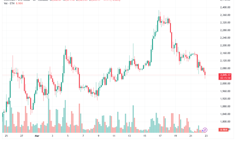 تحليل الاثيريوم 2026-03-23-ETHEREUM-ETH