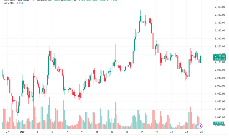 تحليل الاثيريوم 2026-03-25-ETHEREUM-ETH