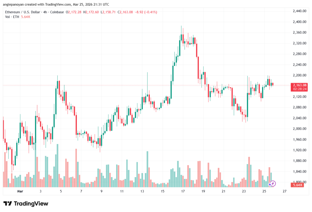 تحليل الاثيريوم 2026-03-26-ETHEREUM-ETH