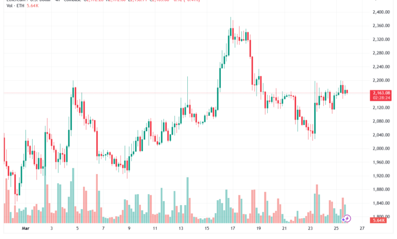 تحليل الاثيريوم 2026-03-26-ETHEREUM-ETH