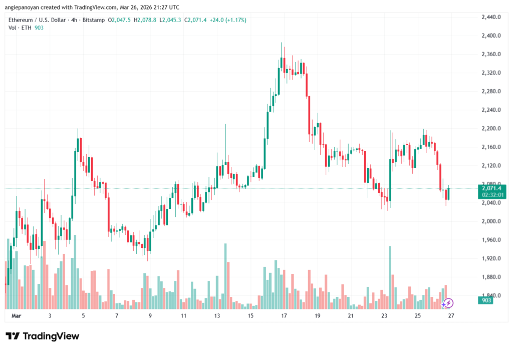 تحليل الاثيريوم 2026-03-27-ETHEREUM-ETH