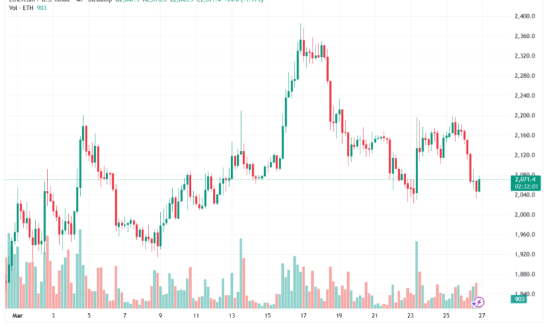 تحليل الاثيريوم 2026-03-27-ETHEREUM-ETH