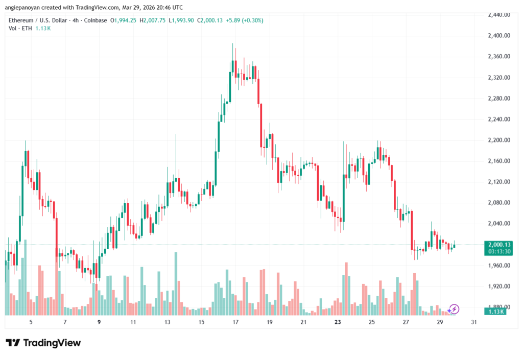 تحليل الاثيريوم 2026-03-30-ETHEREUM-ETH