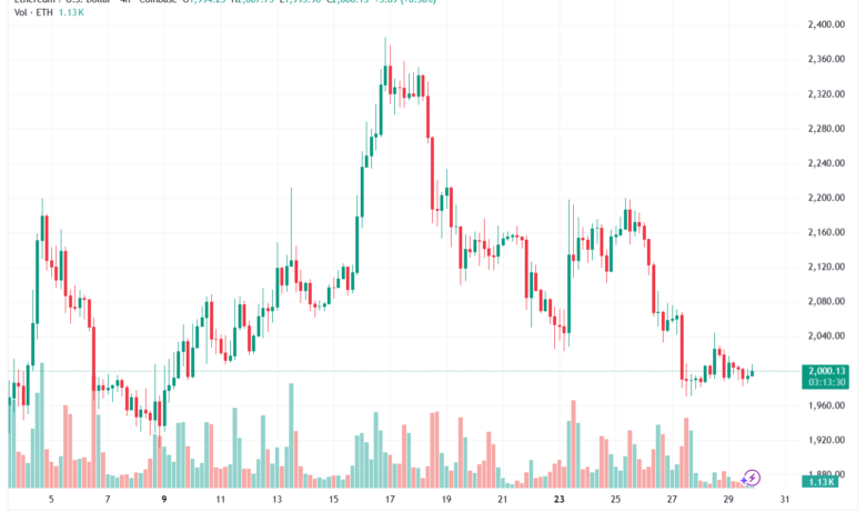 تحليل الاثيريوم 2026-03-30-ETHEREUM-ETH