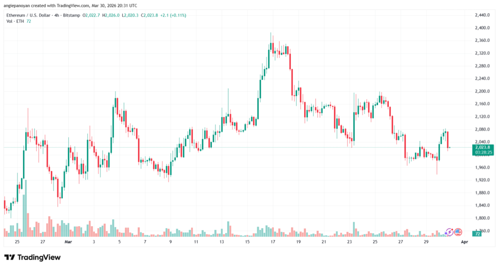 تحليل الاثيريوم 2026-03-31-ETHEREUM-ETH