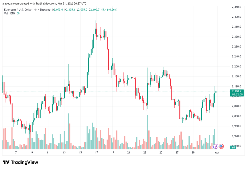 تحليل الاثيريوم 2026-04-01-ETHEREUM-ETH