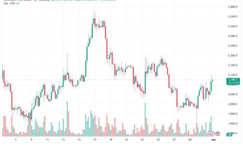 تحليل الاثيريوم 2026-04-01-ETHEREUM-ETH