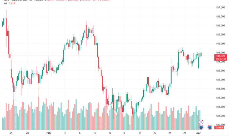 تحليل-EURJPY-02-03-2026
