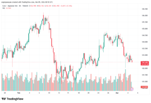 تحليل-EURJPY-05-03-2026