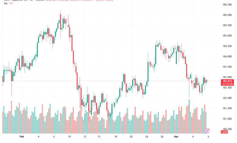 تحليل-EURJPY-06-03-2026