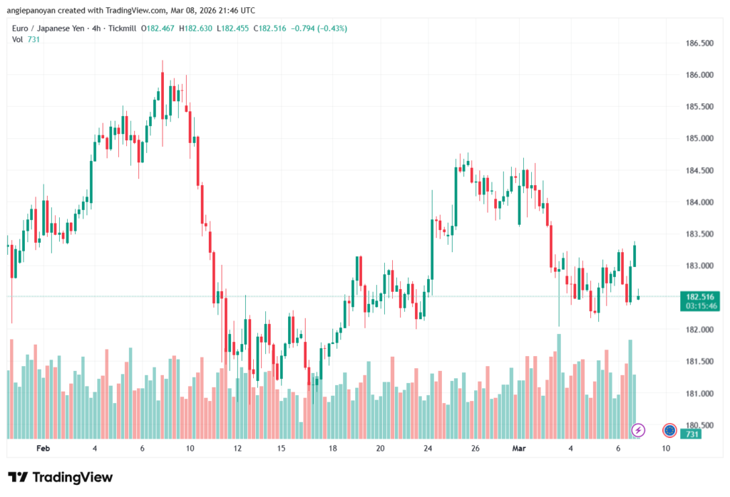 تحليل-EURJPY-09-03-2026