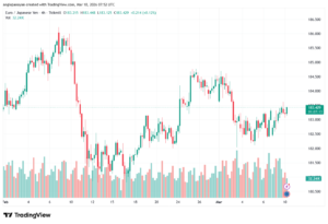 تحليل-EURJPY-10-03-2026