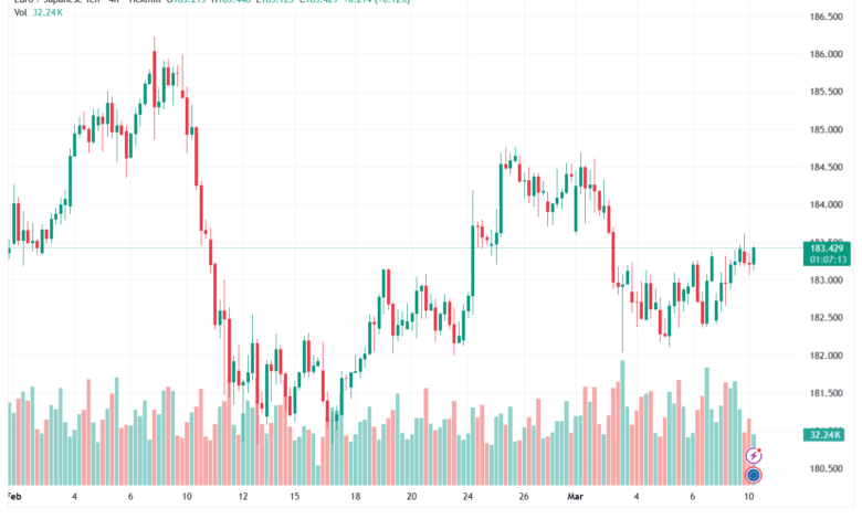 تحليل-EURJPY-10-03-2026
