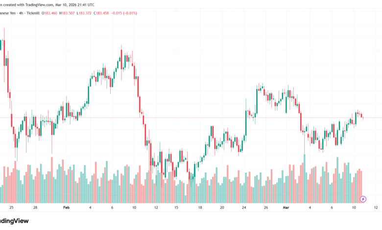 تحليل-EURJPY-11-03-2026