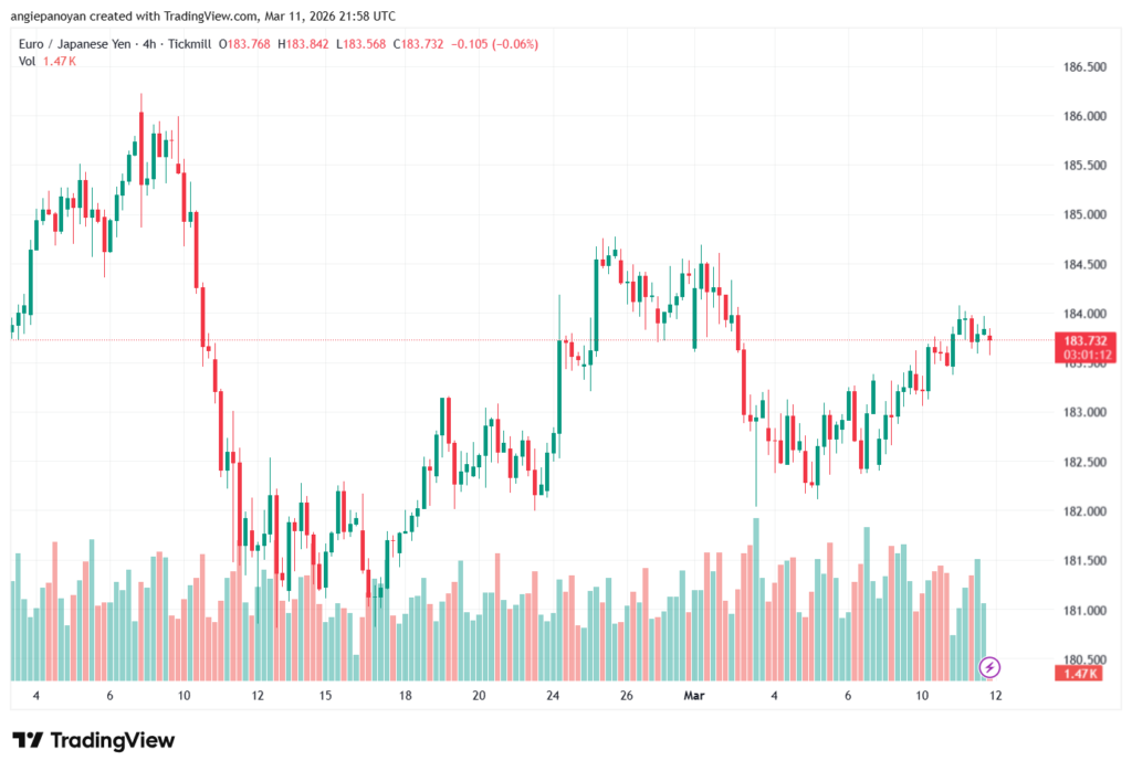 تحليل-EURJPY-12-03-2026