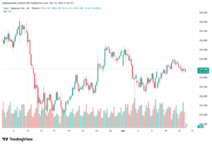 تحليل-EURJPY-13-03-2026