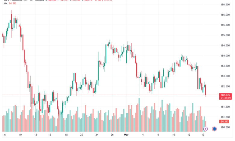 تحليل-EURJPY-16-03-2026