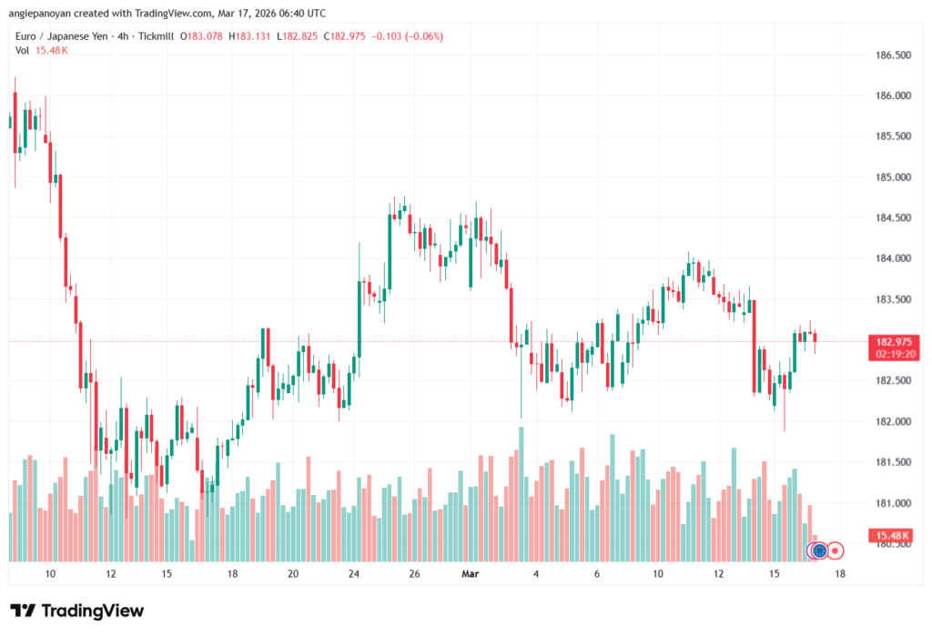 تحليل-EURJPY-17-03-2026