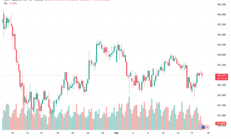 تحليل-EURJPY-17-03-2026