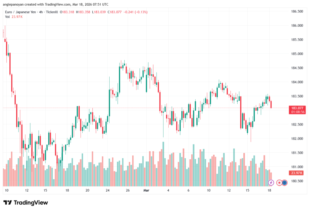 تحليل-EURJPY-18-03-2026