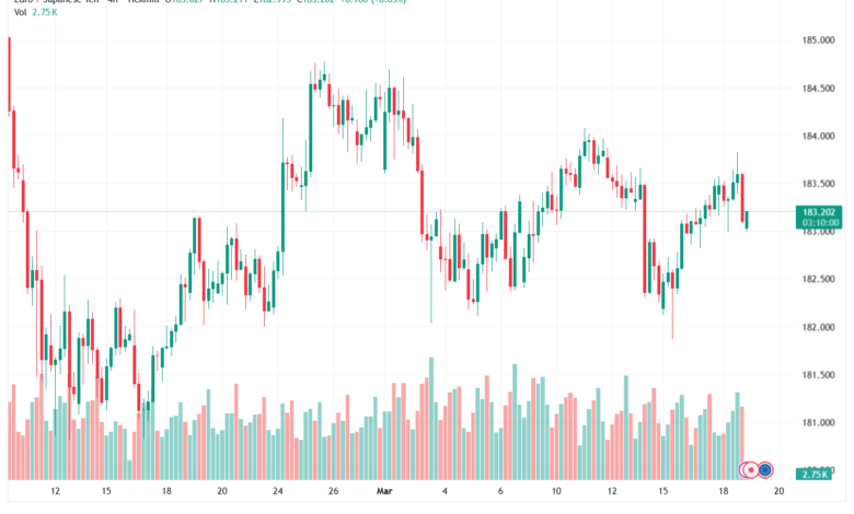 تحليل-EURJPY-19-03-2026