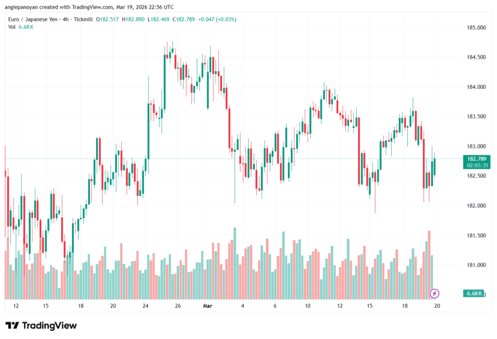 تحليل-EURJPY-20-03-2026