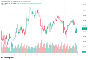 تحليل-EURJPY-20-03-2026