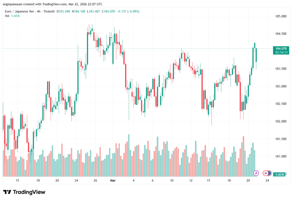 تحليل-EURJPY-23-03-2026