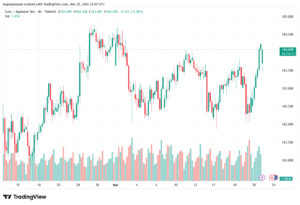 تحليل-EURJPY-23-03-2026