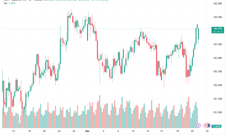 تحليل-EURJPY-23-03-2026