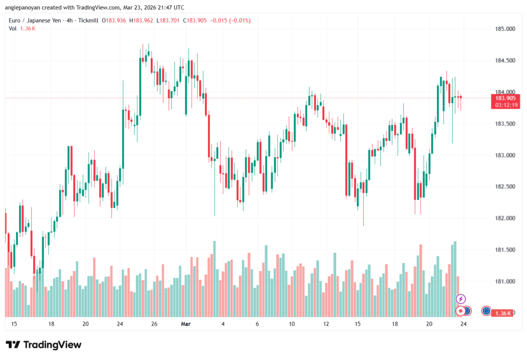 تحليل-EURJPY-24-03-2026