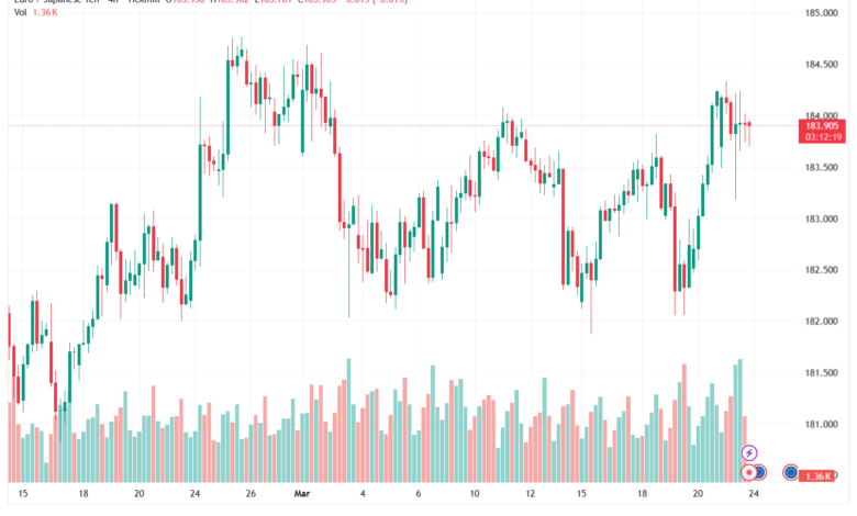 تحليل-EURJPY-24-03-2026