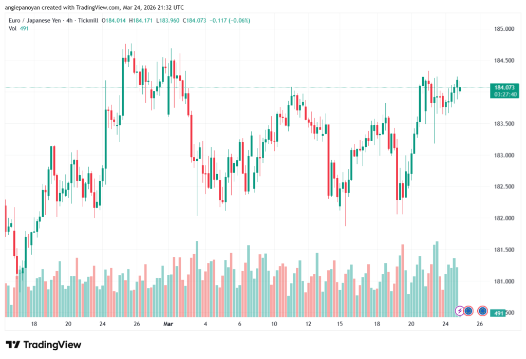 تحليل-EURJPY-25-03-2026