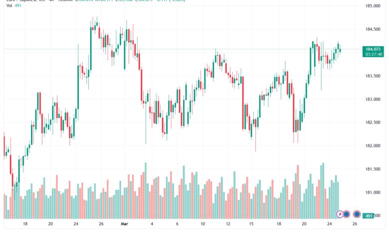 تحليل-EURJPY-25-03-2026