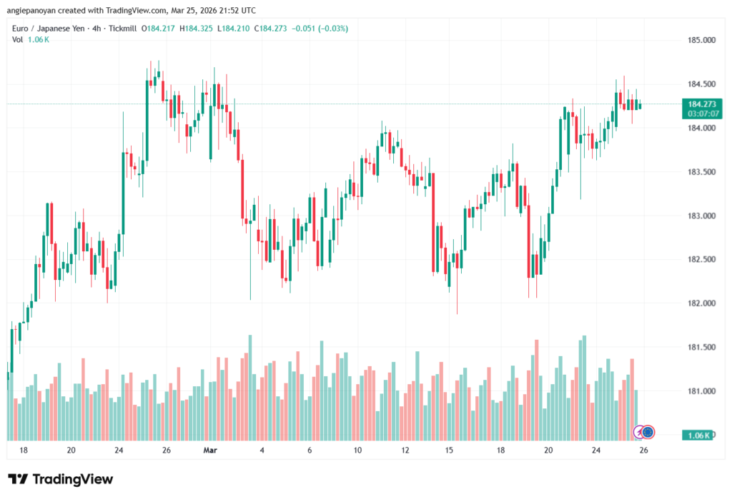 تحليل-EURJPY-26-03-2026