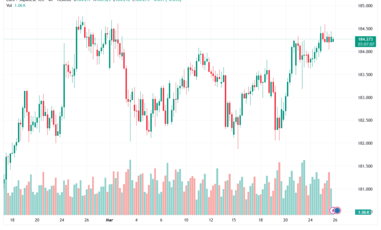 تحليل-EURJPY-26-03-2026