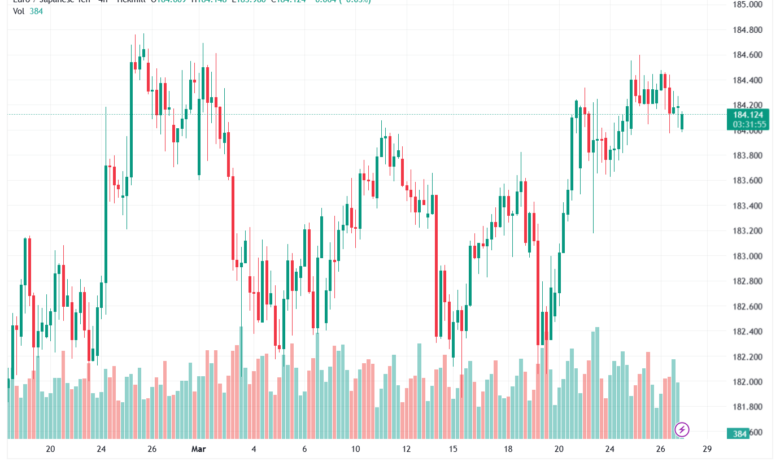 تحليل-EURJPY-27-03-2026