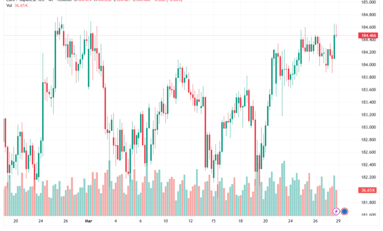 تحليل-EURJPY-30-03-2026