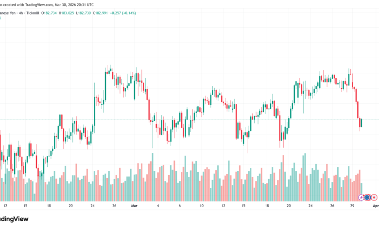 تحليل-EURJPY-31-03-2026