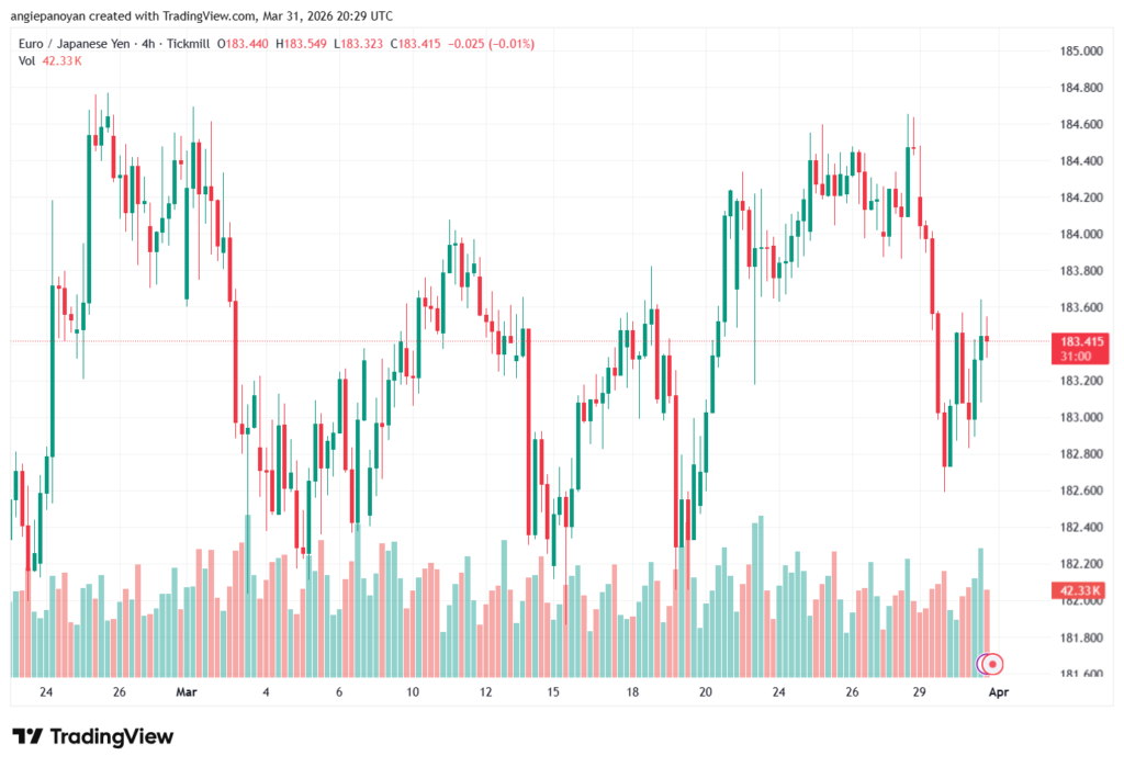 تحليل-EURJPY-01-04-2026