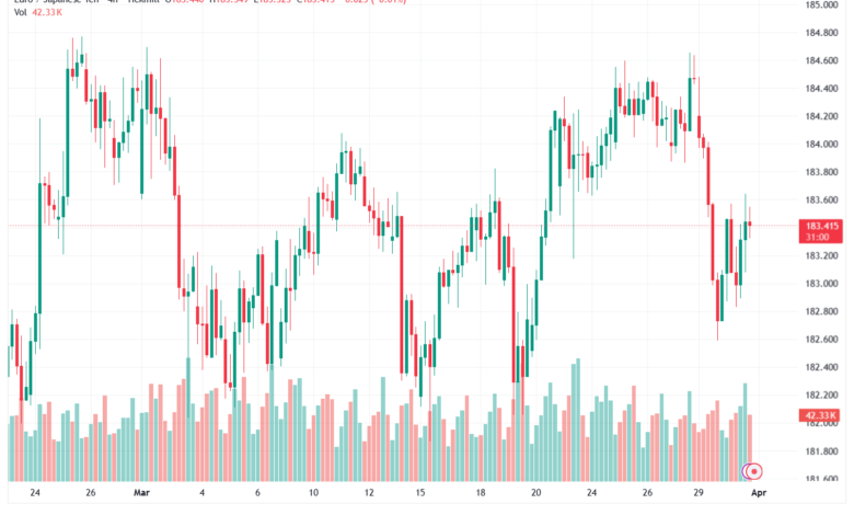 تحليل-EURJPY-01-04-2026