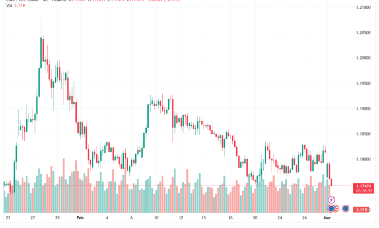 تحليل EURUSD-02-03-2026