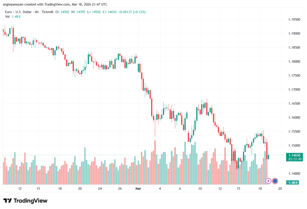 تحليل EURUSD-19-03-2026